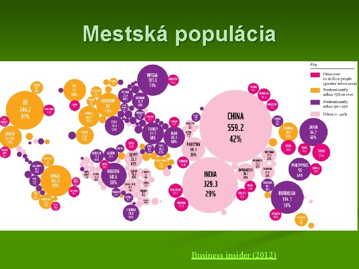 Mestská populácia Business insider (2012) 