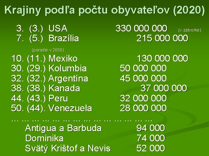 Krajiny podľa počtu obyvateľov (2020) 3. (3. ) USA 7. (5. ) Brazília 330