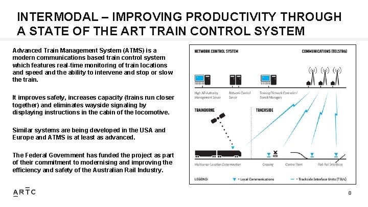 INTERMODAL – IMPROVING PRODUCTIVITY THROUGH A STATE OF THE ART TRAIN CONTROL SYSTEM Advanced