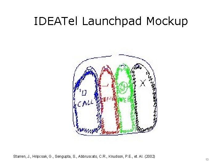 IDEATel Launchpad Mockup Starren, J. , Hripcsak, G. , Sengupta, S. , Abbruscato, C.