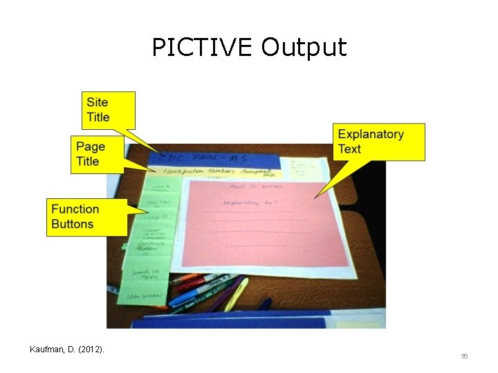 PICTIVE Output Kaufman, D. (2012). 16 