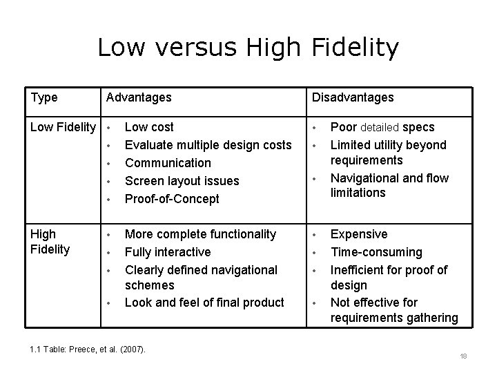 Low versus High Fidelity Type Advantages Low Fidelity • • • High Fidelity •