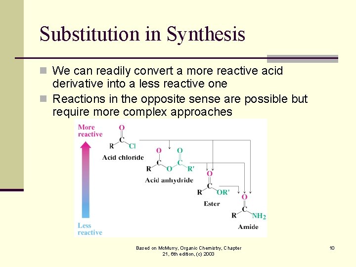 Substitution in Synthesis n We can readily convert a more reactive acid derivative into