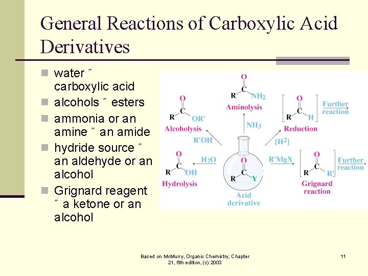 General Reactions of Carboxylic Acid Derivatives n water ˝ n n carboxylic acid alcohols