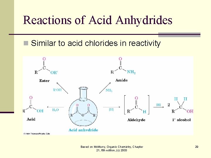 Reactions of Acid Anhydrides n Similar to acid chlorides in reactivity Based on Mc.