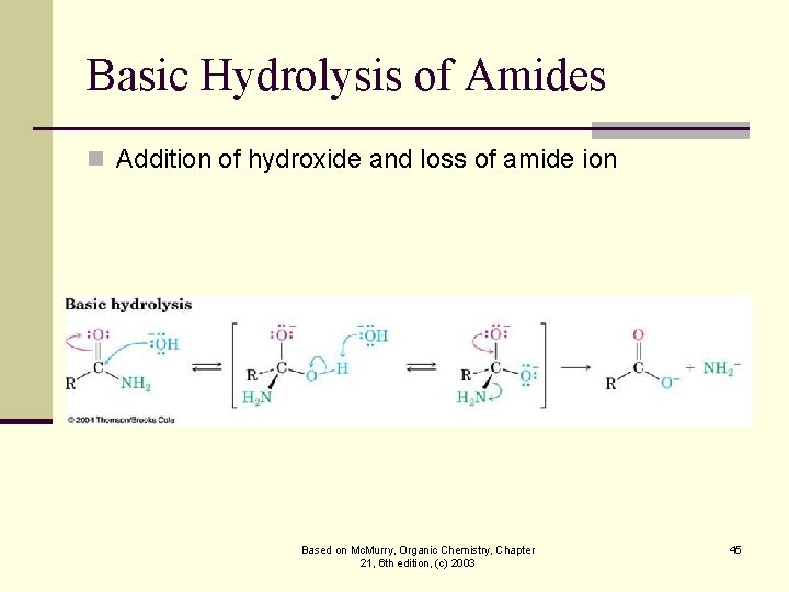 Basic Hydrolysis of Amides n Addition of hydroxide and loss of amide ion Based