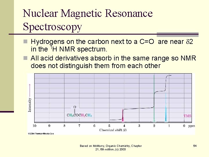 Nuclear Magnetic Resonance Spectroscopy n Hydrogens on the carbon next to a C=O are