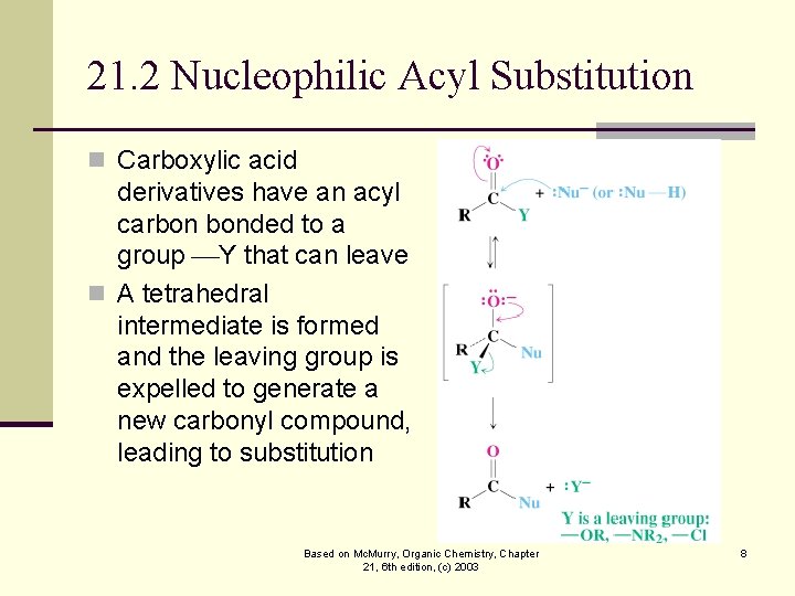 21. 2 Nucleophilic Acyl Substitution n Carboxylic acid derivatives have an acyl carbon bonded