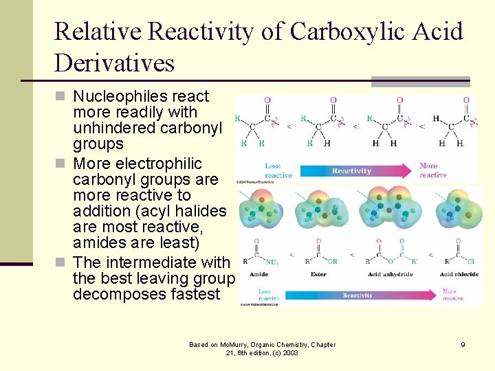 Relative Reactivity of Carboxylic Acid Derivatives n Nucleophiles react more readily with unhindered carbonyl
