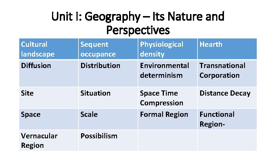 Unit I: Geography – Its Nature and Perspectives Cultural landscape Diffusion Sequent occupance Distribution