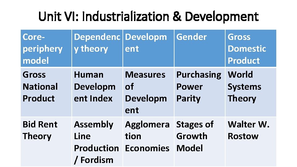 Unit VI: Industrialization & Development Coreperiphery model Gross National Product Bid Rent Theory Dependenc