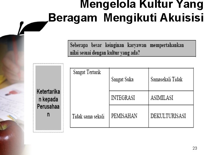 Mengelola Kultur Yang Beragam Mengikuti Akuisisi 23 