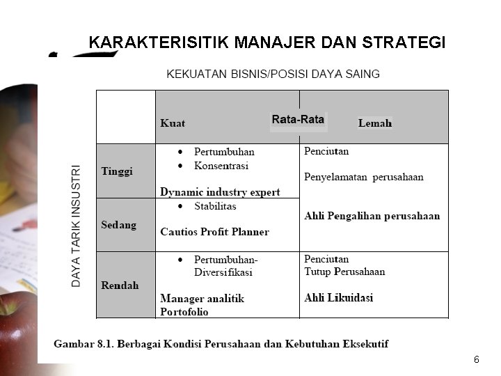 KARAKTERISITIK MANAJER DAN STRATEGI 6 