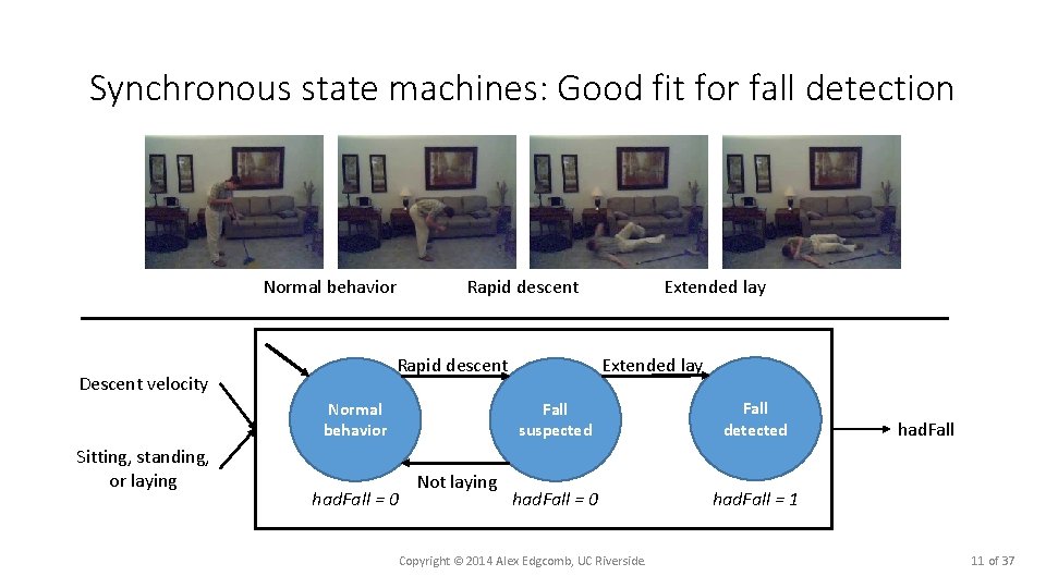 Synchronous state machines: Good fit for fall detection Normal behavior Rapid descent Descent velocity