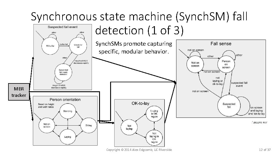 Synchronous state machine (Synch. SM) fall detection (1 of 3) Synch. SMs promote capturing