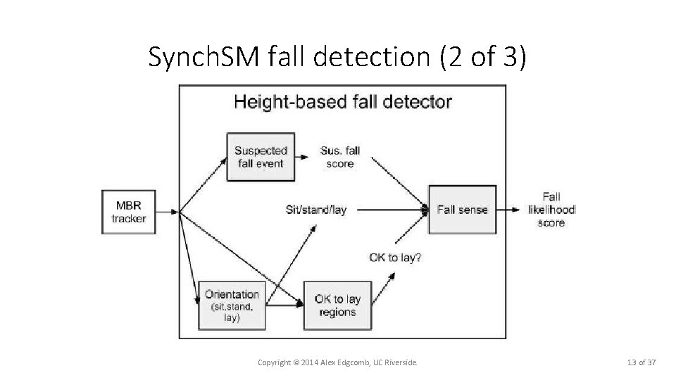 Synch. SM fall detection (2 of 3) Copyright © 2014 Alex Edgcomb, UC Riverside.