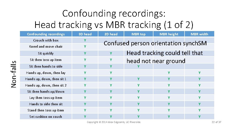 Non-falls Confounding recordings: Head tracking vs MBR tracking (1 of 2) Confounding recordings 3