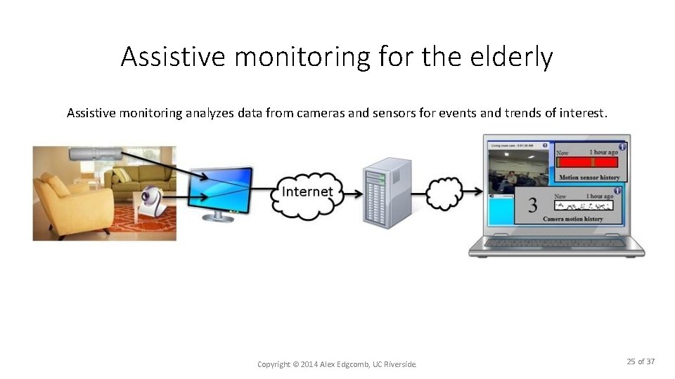 Assistive monitoring for the elderly Assistive monitoring analyzes data from cameras and sensors for