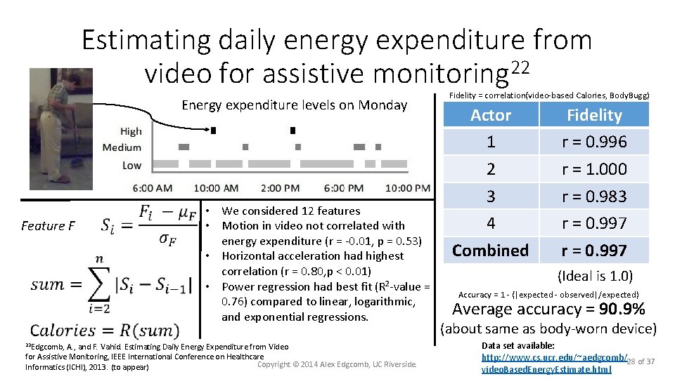 Estimating daily energy expenditure from video for assistive monitoring 22 Energy expenditure levels on