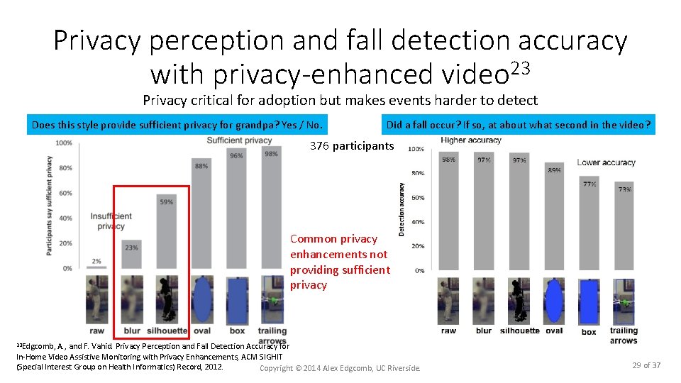 Privacy perception and fall detection accuracy with privacy-enhanced video 23 Privacy critical for adoption