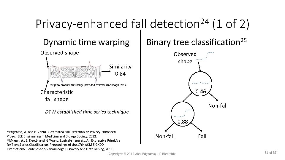 Privacy-enhanced fall detection 24 (1 of 2) Dynamic time warping Observed shape Similarity 0.