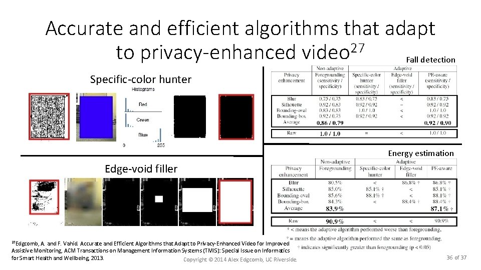 Accurate and efficient algorithms that adapt to privacy-enhanced video 27 Fall detection Specific-color hunter