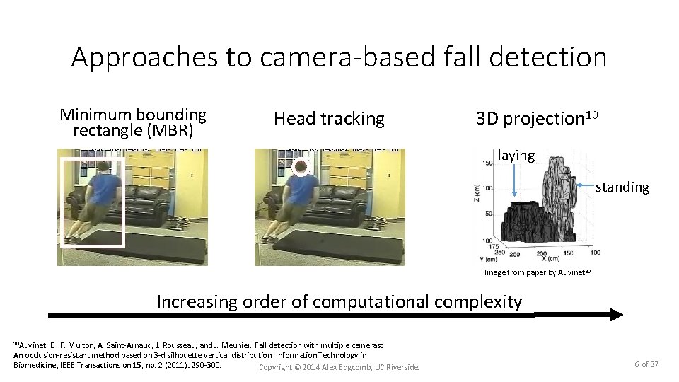 Approaches to camera-based fall detection Minimum bounding rectangle (MBR) Head tracking 3 D projection