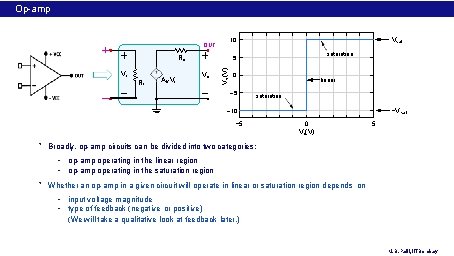 Op-amp circuits Ro Ri A V Vi saturation 5 Vo Vo (V) Vi Vsat