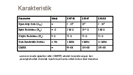 Karakteristik Parameter Ideal LM 741 LF 347 LM 318 Open-loop Gain (AOL) ∞ 2.