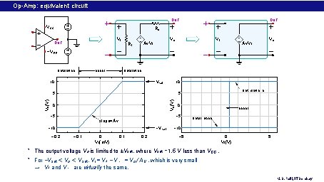 Op-Amp: equivalent circuit OUT V CC OUT Ro Vi OUT Ri Vi Vo A