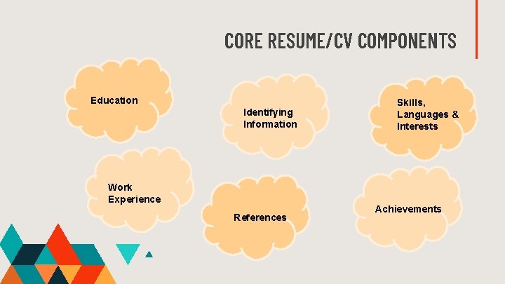 CORE RESUME/CV COMPONENTS Education Identifying Information Work Experience References Skills, Languages & Interests Achievements