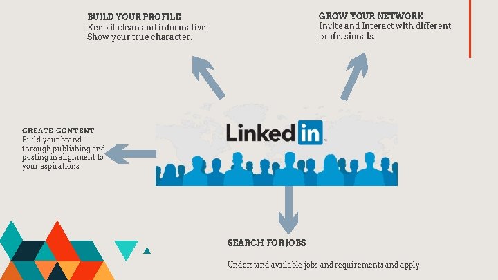 GROW YOUR NETWORK Invite and Interact with different professionals. BUILD YOUR PROFILE Keep it