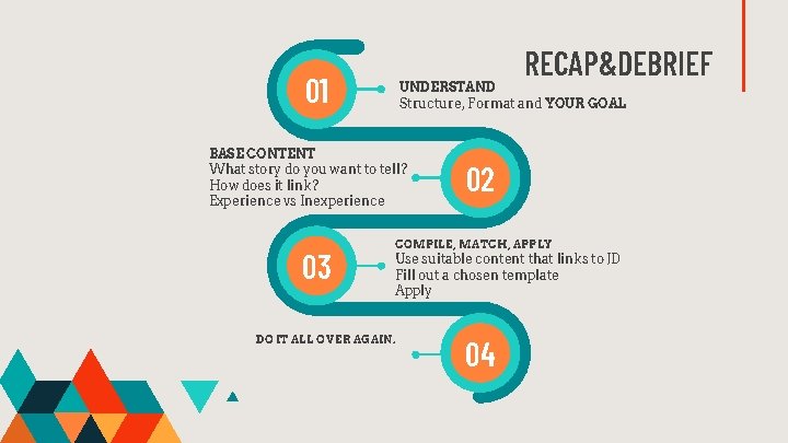 RECAP&DEBRIEF 01 UNDERSTAND Structure, Format and YOUR GOAL BASE CONTENT What story do you