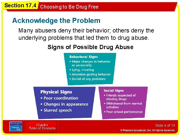 Section 17. 4 Choosing to Be Drug Free Acknowledge the Problem Many abusers deny