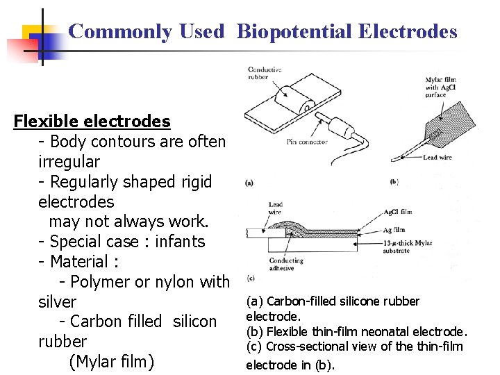 Commonly Used Biopotential Electrodes Flexible electrodes - Body contours are often irregular - Regularly