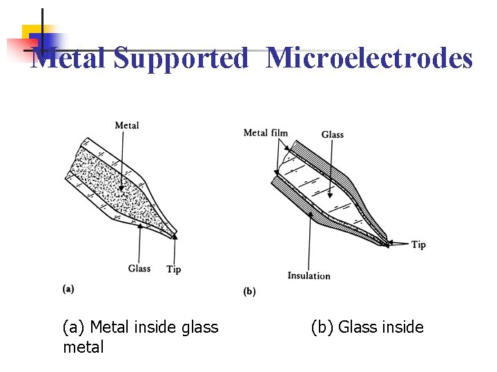 Metal Supported Microelectrodes (a) Metal inside glass metal (b) Glass inside 