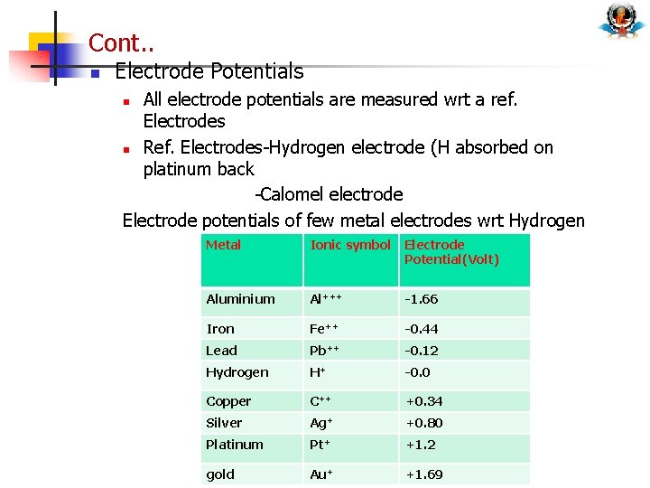 Cont. . n Electrode Potentials All electrode potentials are measured wrt a ref. Electrodes