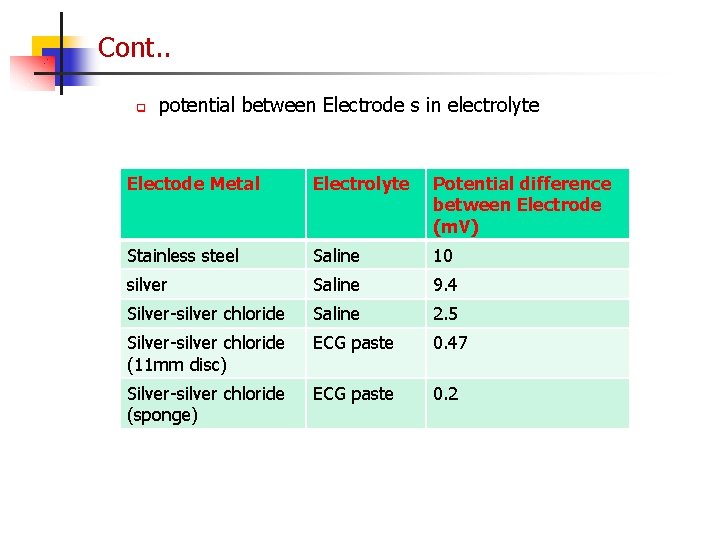 Cont. . q potential between Electrode s in electrolyte Electode Metal Electrolyte Potential difference
