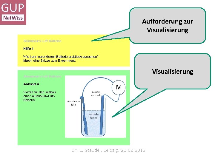 Aufforderung zur Visualisierung Aluminium-Luft-Batterie Hilfe 4 Wie kann eure Modell-Batterie praktisch aussehen? Macht eine