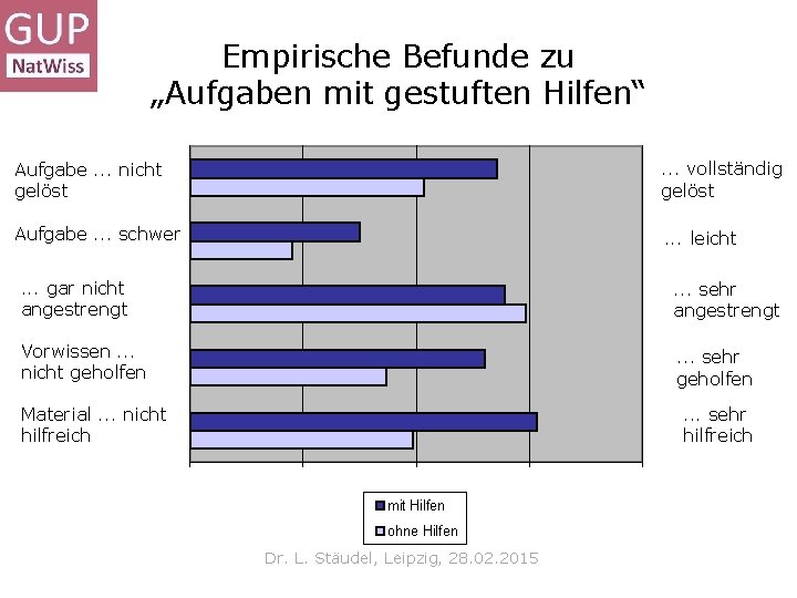 Empirische Befunde zu „Aufgaben mit gestuften Hilfen“ Aufgabe. . . nicht gelöst . .