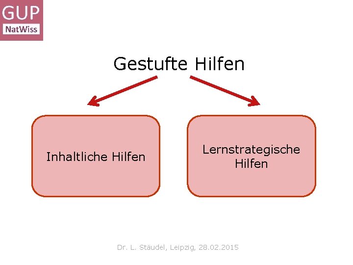 Gestufte Hilfen Inhaltliche Hilfen Lernstrategische Hilfen Dr. L. Stäudel, Leipzig, 28. 02. 2015 