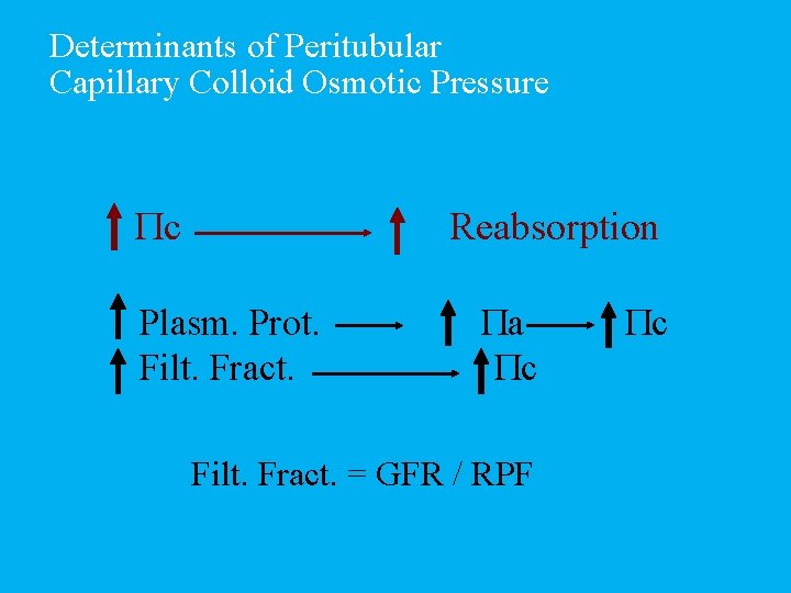 Determinants of Peritubular Capillary Colloid Osmotic Pressure c Reabsorption Plasm. Prot. Filt. Fract. a