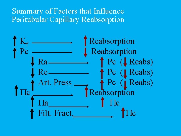 Summary of Factors that Influence Peritubular Capillary Reabsorption Kf Pc c Ra Re Art.