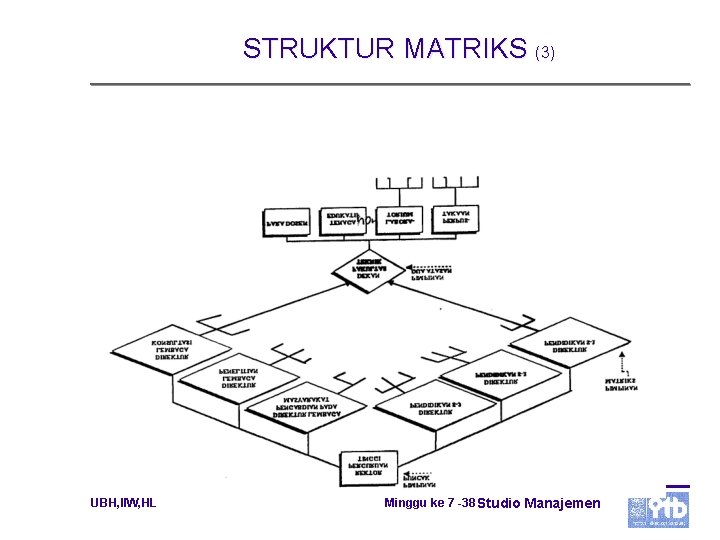 STRUKTUR MATRIKS (3) UBH, IIW, HL Minggu ke 7 -38 Studio Manajemen 