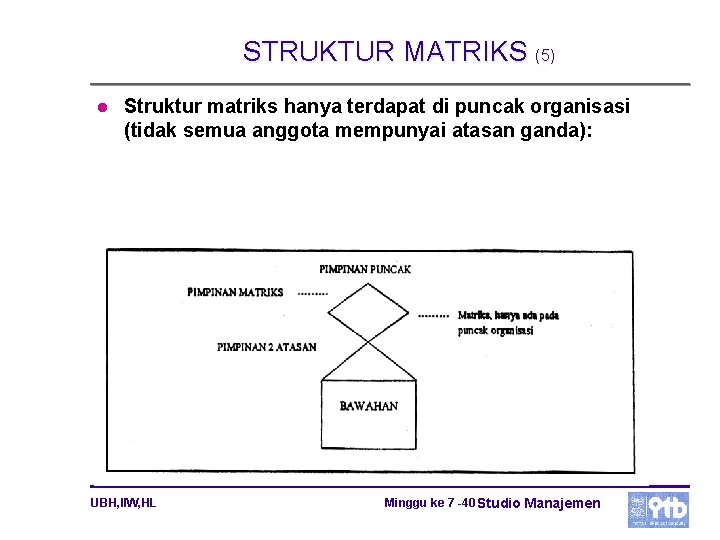 STRUKTUR MATRIKS (5) l Struktur matriks hanya terdapat di puncak organisasi (tidak semua anggota STRUKTUR MATRIKS (5) l Struktur matriks hanya terdapat di puncak organisasi (tidak semua anggota