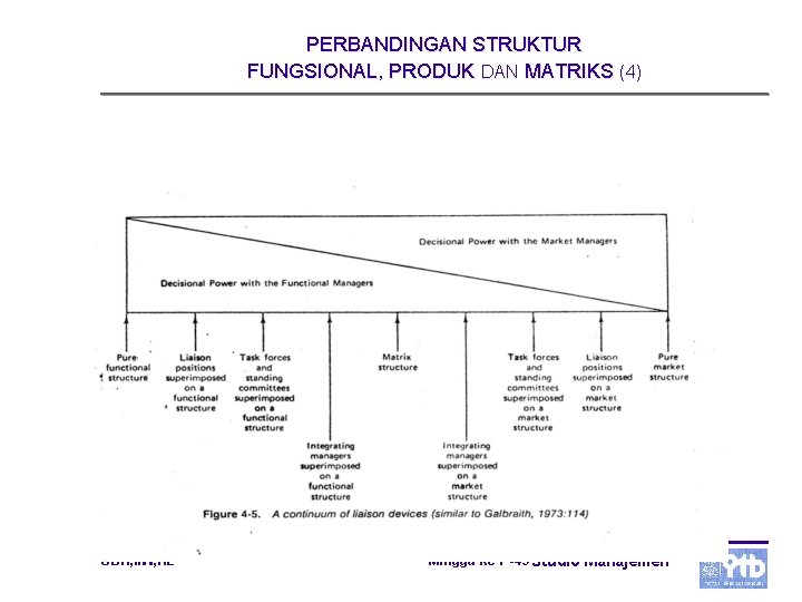 PERBANDINGAN STRUKTUR FUNGSIONAL, PRODUK DAN MATRIKS (4) UBH, IIW, HL Minggu ke 7 -49 PERBANDINGAN STRUKTUR FUNGSIONAL, PRODUK DAN MATRIKS (4) UBH, IIW, HL Minggu ke 7 -49