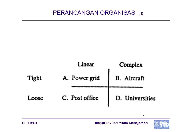 PERANCANGAN ORGANISASI (4) UBH, IIW, HL Minggu ke 7 -57 Studio Manajemen PERANCANGAN ORGANISASI (4) UBH, IIW, HL Minggu ke 7 -57 Studio Manajemen