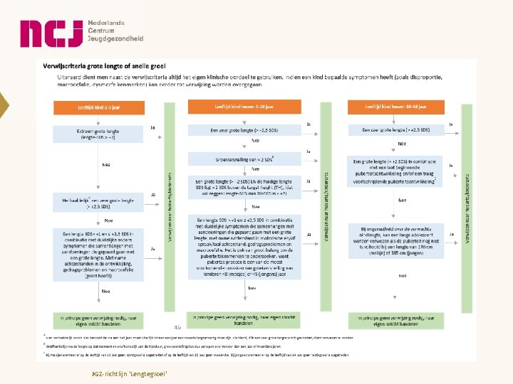 JGZ-richtlijn 'Lengtegroei' 