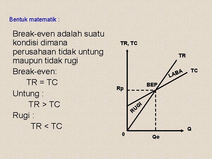 Bentuk matematik : Break-even adalah suatu kondisi dimana perusahaan tidak untung maupun tidak rugi