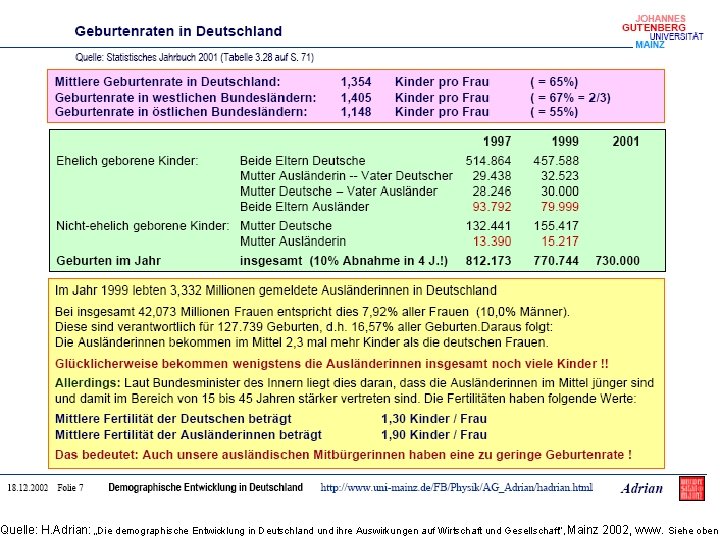 Quelle: H. Adrian: „Die demographische Entwicklung in Deutschland und ihre Auswirkungen auf Wirtschaft und